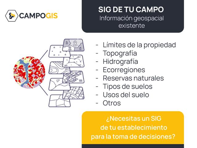 SIG de tu campo - CampoGis