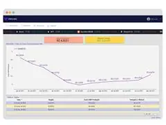 Business Intelligence (B.I.) - 2