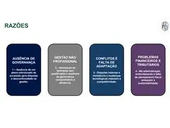 REESTRUTURAÇÃO SOCIETÁRIA, PLANEJAMENTO TRIBUTÁRIO E GOVERNANÇA - 3