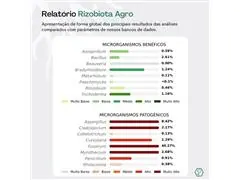 Rizobiota Agro - 2