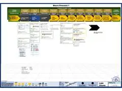 Mapeamento de processos - 3