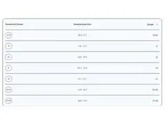 Chinelo Havaianas N.B.Disney Clas Rosa/Vermelho - 7