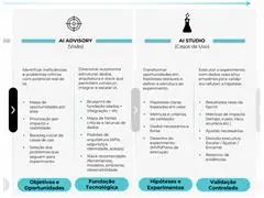 Consultoria de AI StartSe