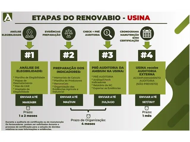 CONSULTORIA RENOVABIO