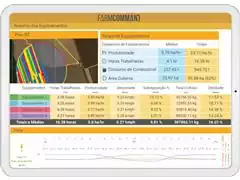 Telemetria – Smart – Farmers Edge - 3